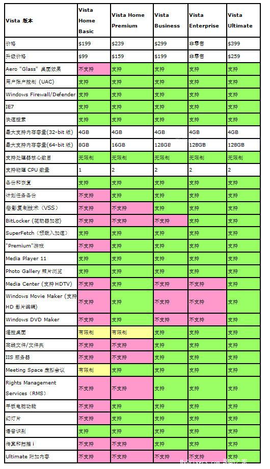 Windows Vista x86/x64中文正式零售版