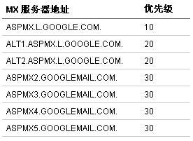 拥有自己的企业邮局
