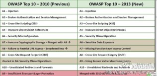 OWASP Top 10 - 2013