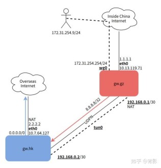 如何通过专线网络实现跨境办公？