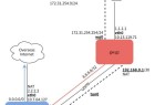 如何通过专线网络实现跨境办公?